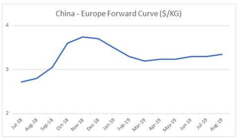 csm FIS forward curve 45641b0dc5