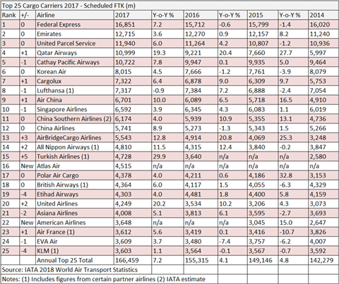 csm Top 25 S FTK 4a048b7a23