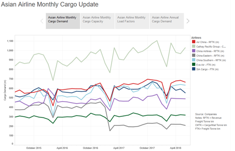 csm Asian Airlines JUNE 53c8f67bbc