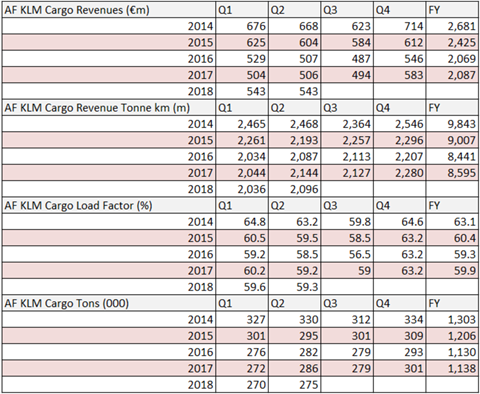 csm AF KLM e6a2d41cbb