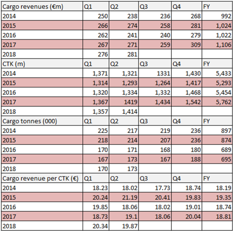 csm IAG Q2 2018 3db15324ff