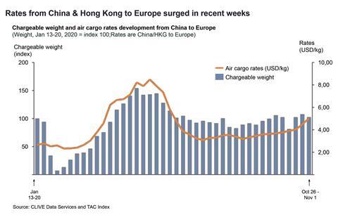CLIVE Data Services October stats 2