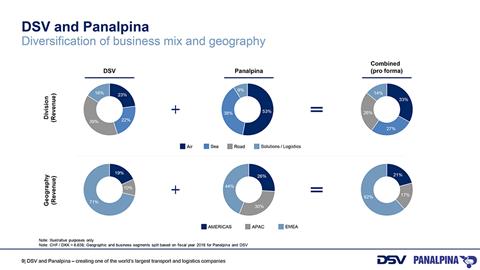 Panalpina and DSV agree to join forces webcast final 9