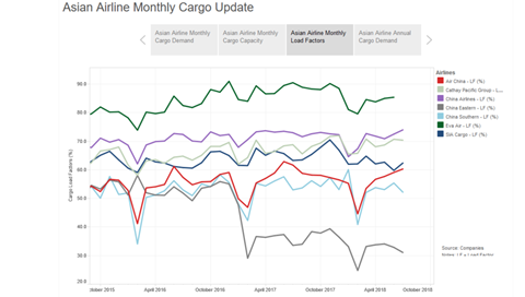 csm Asian cargo monthly July bed57d591c