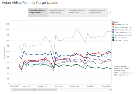 csm Asian Cargo Monthly August 82b0e73b66