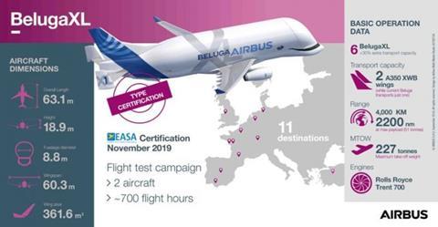 BelugaXL certification infographic  e1573662997256