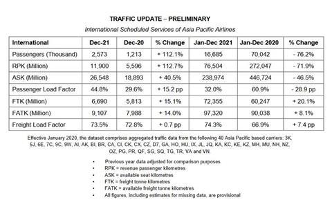 AAPA Stats FY 2021