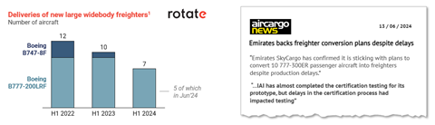 Roatate 3