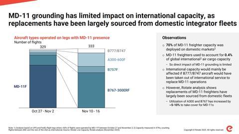 Rotate MD-11F grounding impact