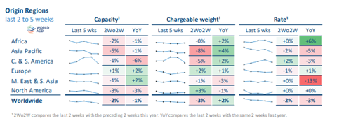 WorldACD, week 19 2025