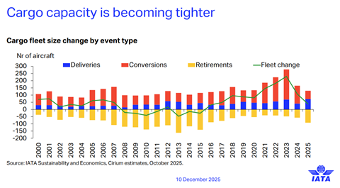 IATA_Cargo_Constraints_2026