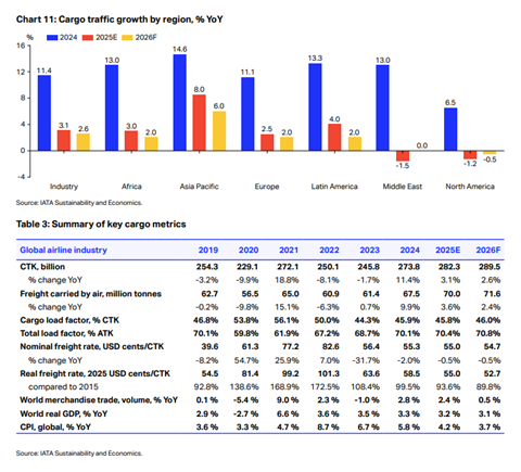 IATA_Outlook_2026