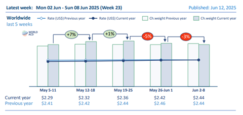 Semana Mundial ACD 23 del 13 al 25 de junio