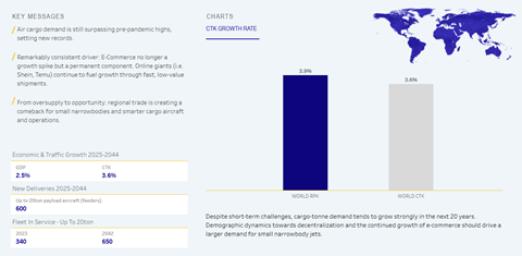 Embraer Market Outlook 2025