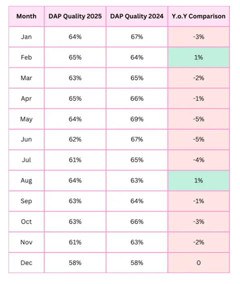 Air cargo reliability report 2025