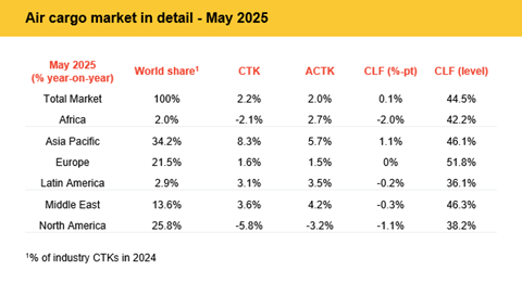 IATA_May_2025_stats