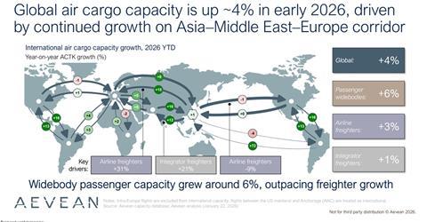 Aevean capacity analysis January 2026