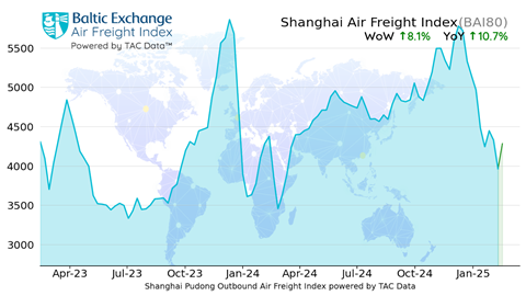 Shnghai_rates_TAC-Feb_25_Source_Tac