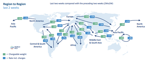 WorldACD_Figures_18_8_25