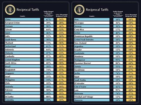 Reciprocal_Tariffs